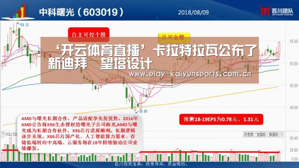 ‘开云体育直播’卡拉特拉瓦公布了新迪拜瞭望塔设计(图4) 开云赛事